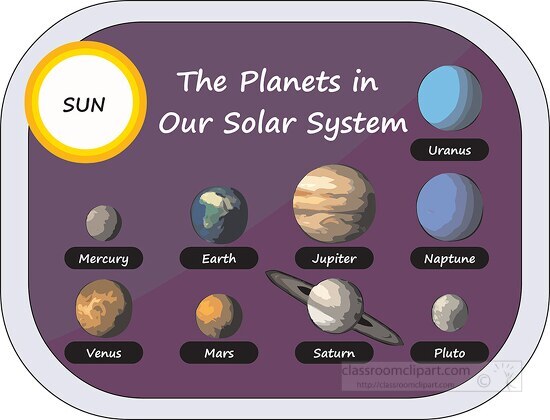 Planets in the Solar System Clipart