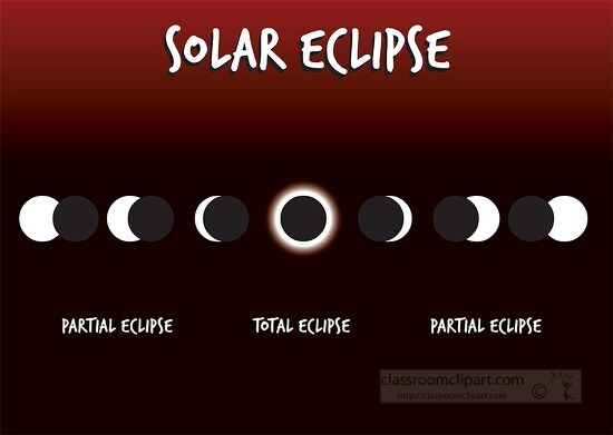 solar eclipse in proccess clipart