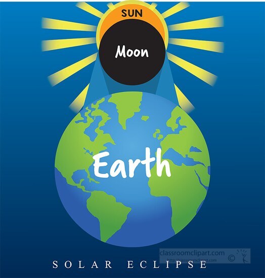 solar eclipse sun moon and earth aligned clipart