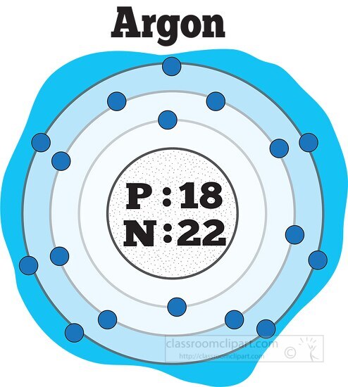 atomic structure of argon color - Classroom Clip Art