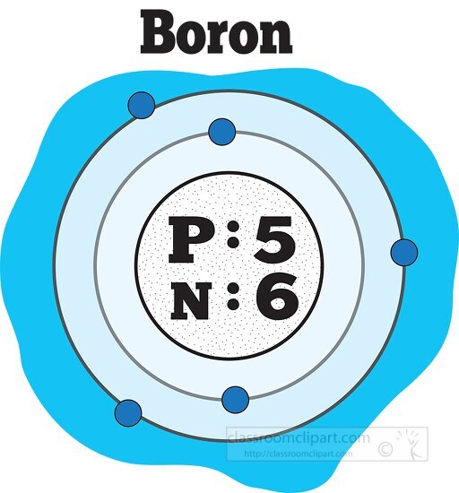 Atomic Structure Of Boron Color - Classroom Clip Art