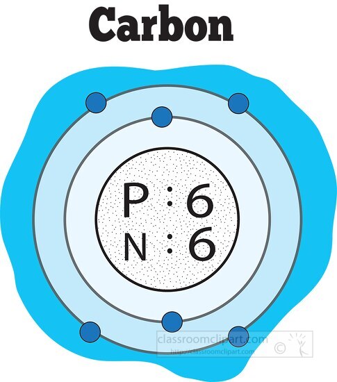 atomic structure of carbon - Classroom Clip Art