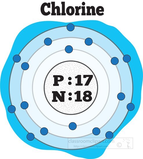 Free atomic structure of chlorine color - Classroom Clipart