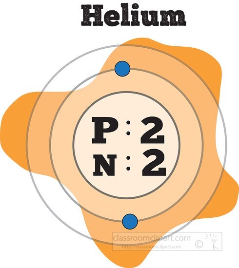 Chemical Elements Clipart Atomic Structure Of Helium Color