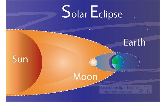 Solar Eclipse - Classroom Clip Art