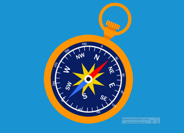 finding direction using compass animated clipart