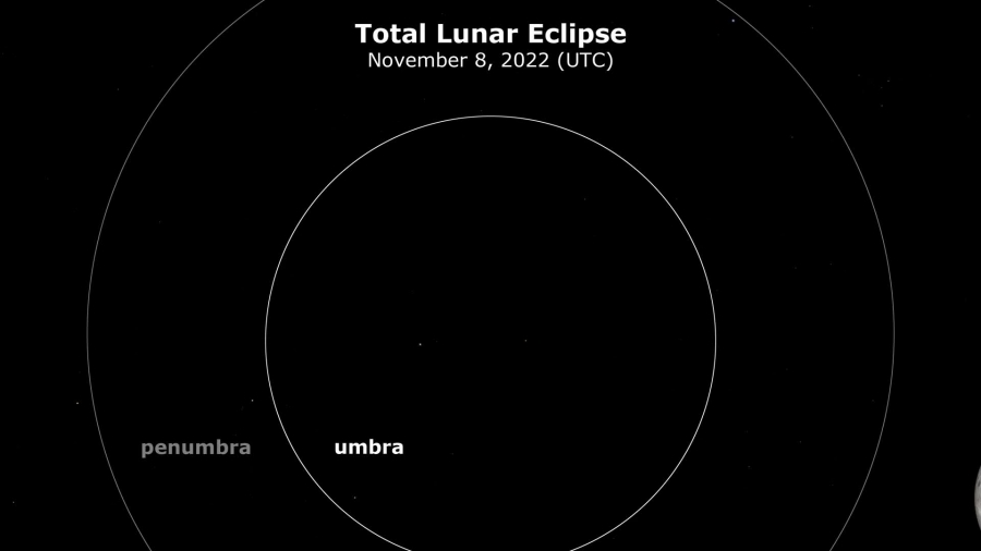 total eclipse of moon november 2022