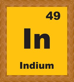 indium periodic chart clipart
