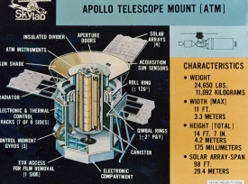 artists concept of the skylab apollo telescope mount
