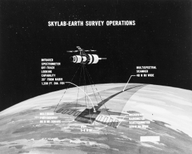 major components of skylab