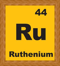 ruthenium periodic chart clipart
