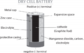 Structure of Dry Cell Battery gray color clipart