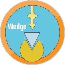 wedge simple machine clipart