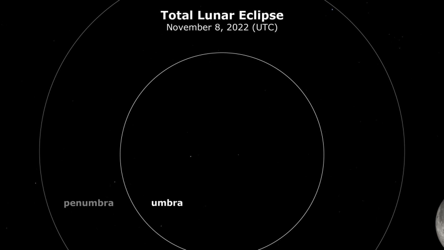 total eclipse of moon november 2022