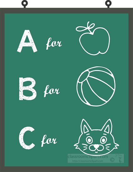 a for apple b for ball c for cat clipart