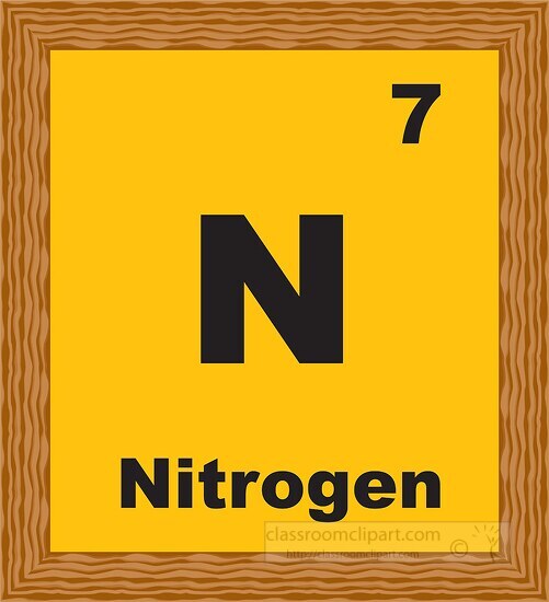 nitrogen periodic chart clipart