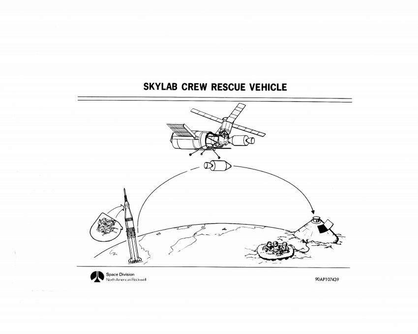 artist illustration of skylab crew rescue mission profile