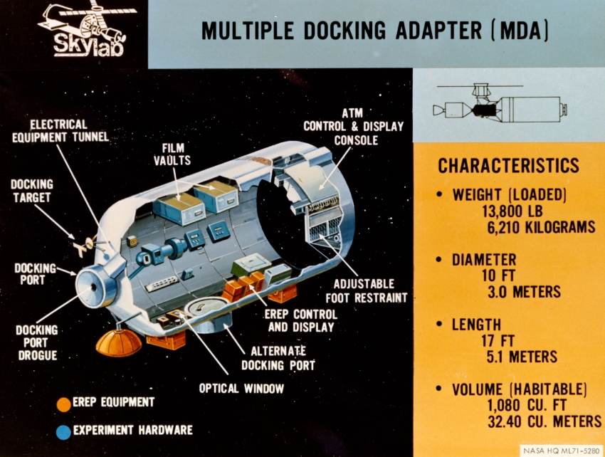 artists concept of the skylab multiple docking adapter