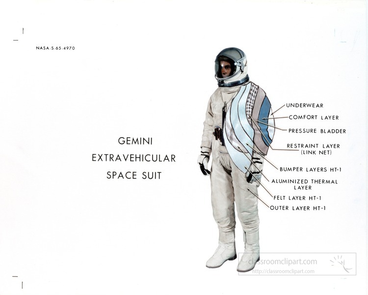 Cut away view of the Gemini extravehicular spacesuit showing the