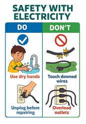 childrens safety poster about using electricity safely