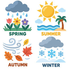 Four Seasons Chart With Spring Summer Autumn And Winter