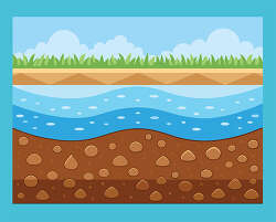pond cross section landscape water and soil