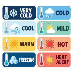 Temperature Scale Labels With Thermometers