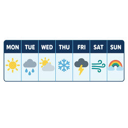 Weekly Weather Forecast Chart