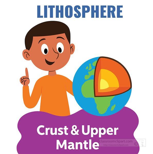 Educational clipart of a cartoon child explaining the lithosphere including Earth’s crust and upper mantle for science learning