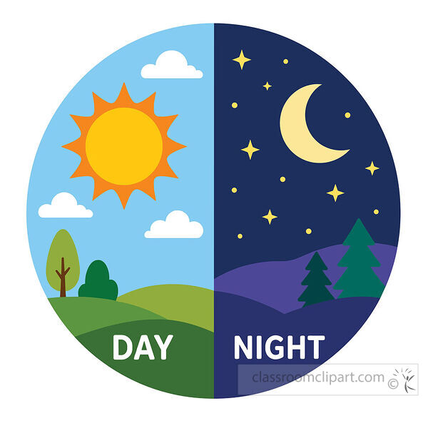 Day and night split circle showing sun clouds hills moon stars mountains and trees for science lessons