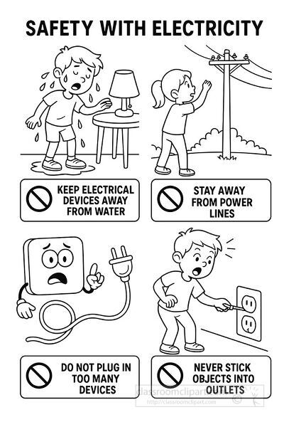 Printable coloring sheet teaching kids electricity safety with reminders to keep devices away from water, stay away from power lines, not overload outlets, and never insert objects. Great for safety education worksheets
