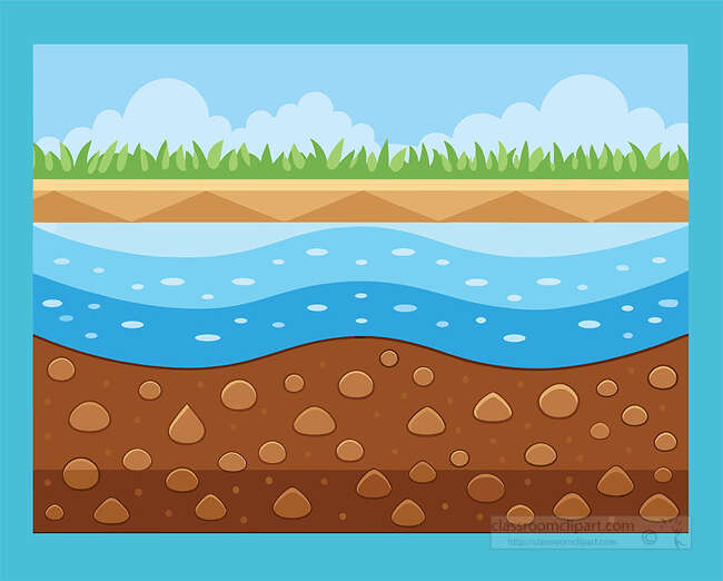 Layered pond cross section with grass water and rocky soil in a clean vector style for science