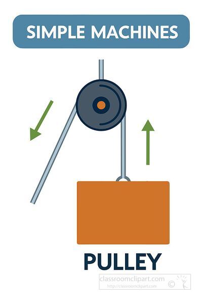 Illustration of a pulley simple machine used for lifting heavy loads, ideal for teaching mechanical advantage in classrooms.