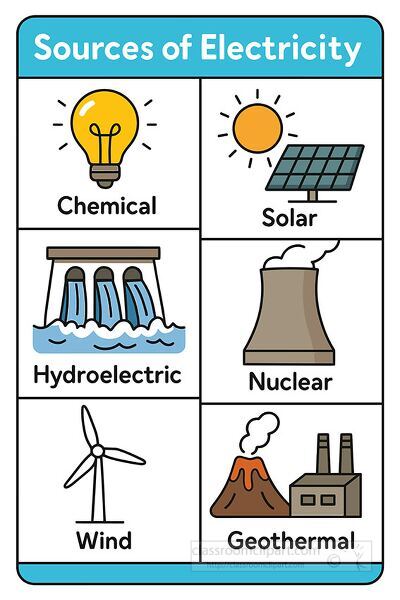 colorful illustration of electricity sources solar wind hydro nuclear geothermal chemical