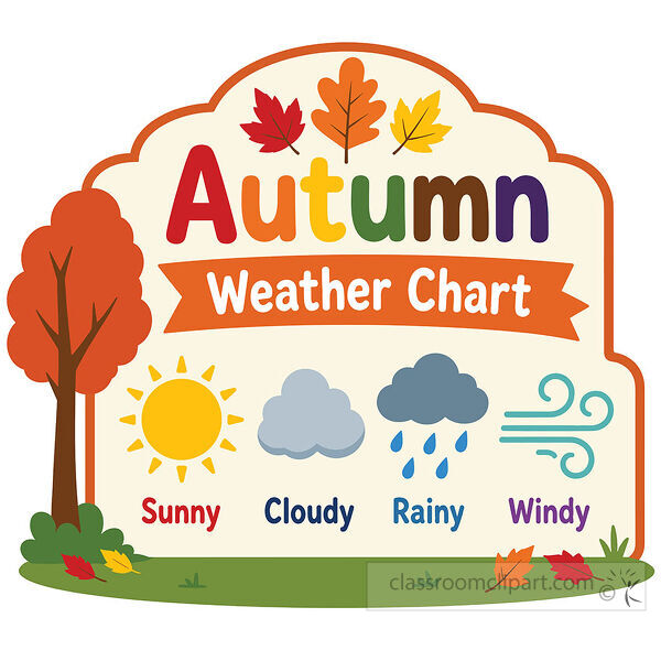 Autumn weather chart shows seasonal forecast symbols for classroom learning weather lessons and fall activities