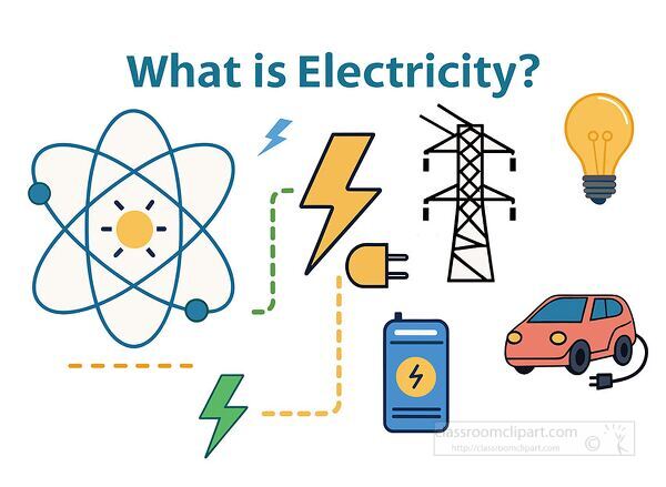 Educational science illustration explaining electricity with atom plug battery car light bulb and power lines for classroom lessons
