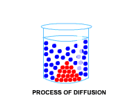 Chemistry Animated Clipart Prcsofifusn