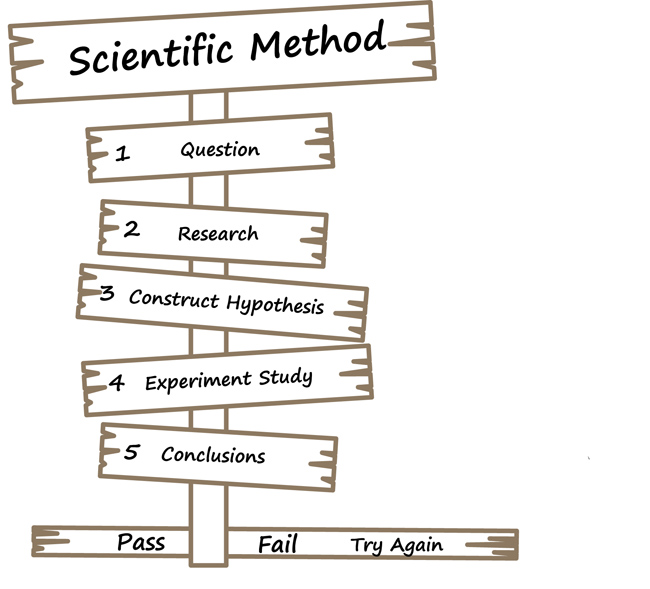 scientific_method_signs_outline_01.jpg