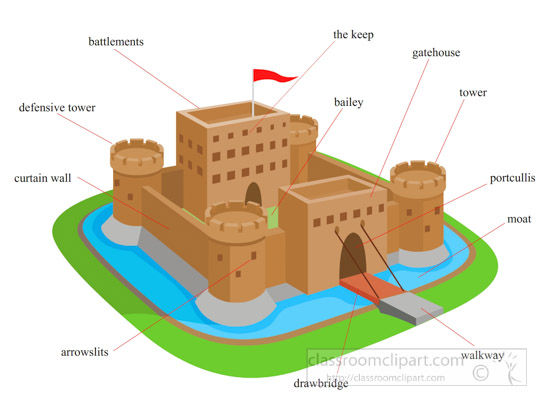 parts-of-a-castle-clipart-710.jpg