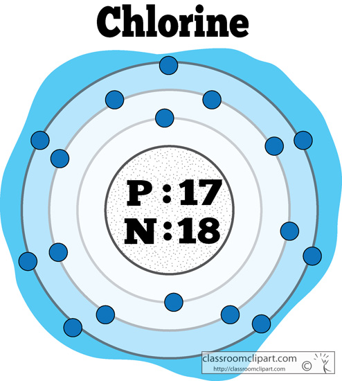 atomic_structure_of_chlorine_color.jpg