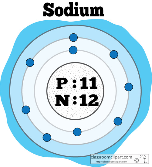 atomic_structure_of_sodium_color.jpg