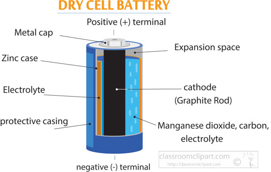 structure-of-dry-cell-battery.jpg