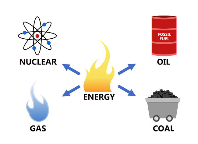 Non Renewable Resources Explanation