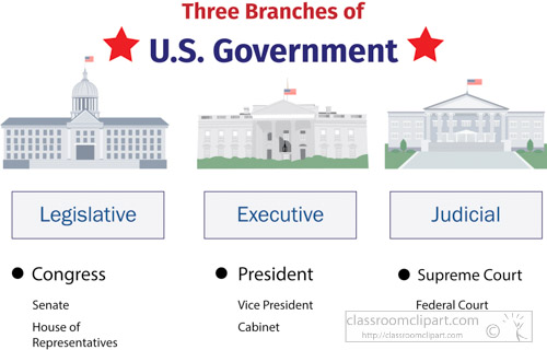 three-branches-government-clipart.jpg