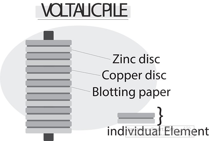 components-of-the-voltaic-pile-gray-color.jpg