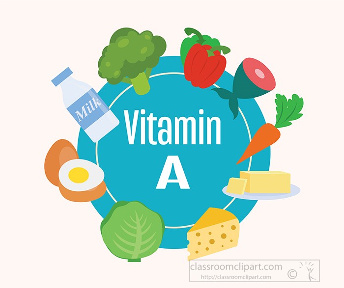 groups-of-fruit-vegetables-containing-a-vitamins-clipart.jpg
