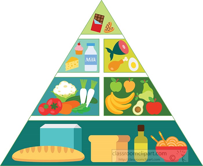 healthy-food-pyramid-updated-version-clipart.jpg