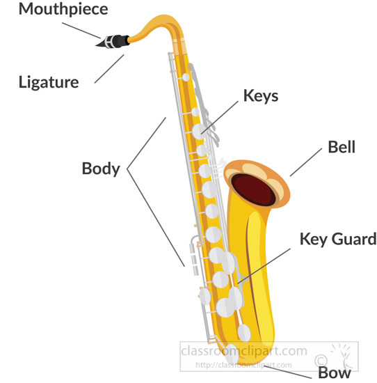 parts-of-the-saxophone-labeled-clipart-713.jpg