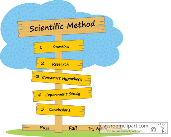 scientific_method_signs_011.jpg