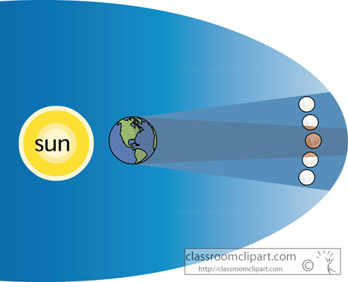 diagram_of_a_lunar_eclipse.jpg